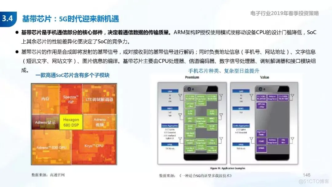 5G+AI深度研究(205页PPT)_AI_146